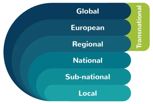 Scales involved in biodiversity monitoring schemes
