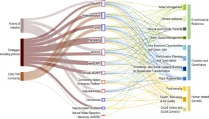 NbS Guidelines Flowchart