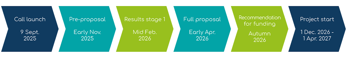 BiodivConnect schedule