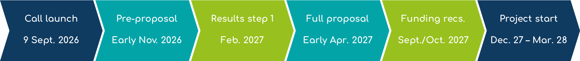 BiodivFuture schedule