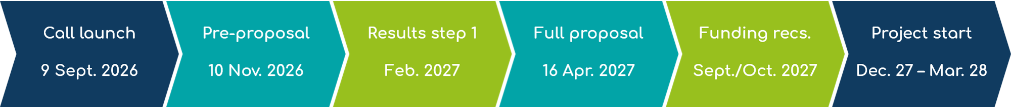 BiodivFuture schedule 1