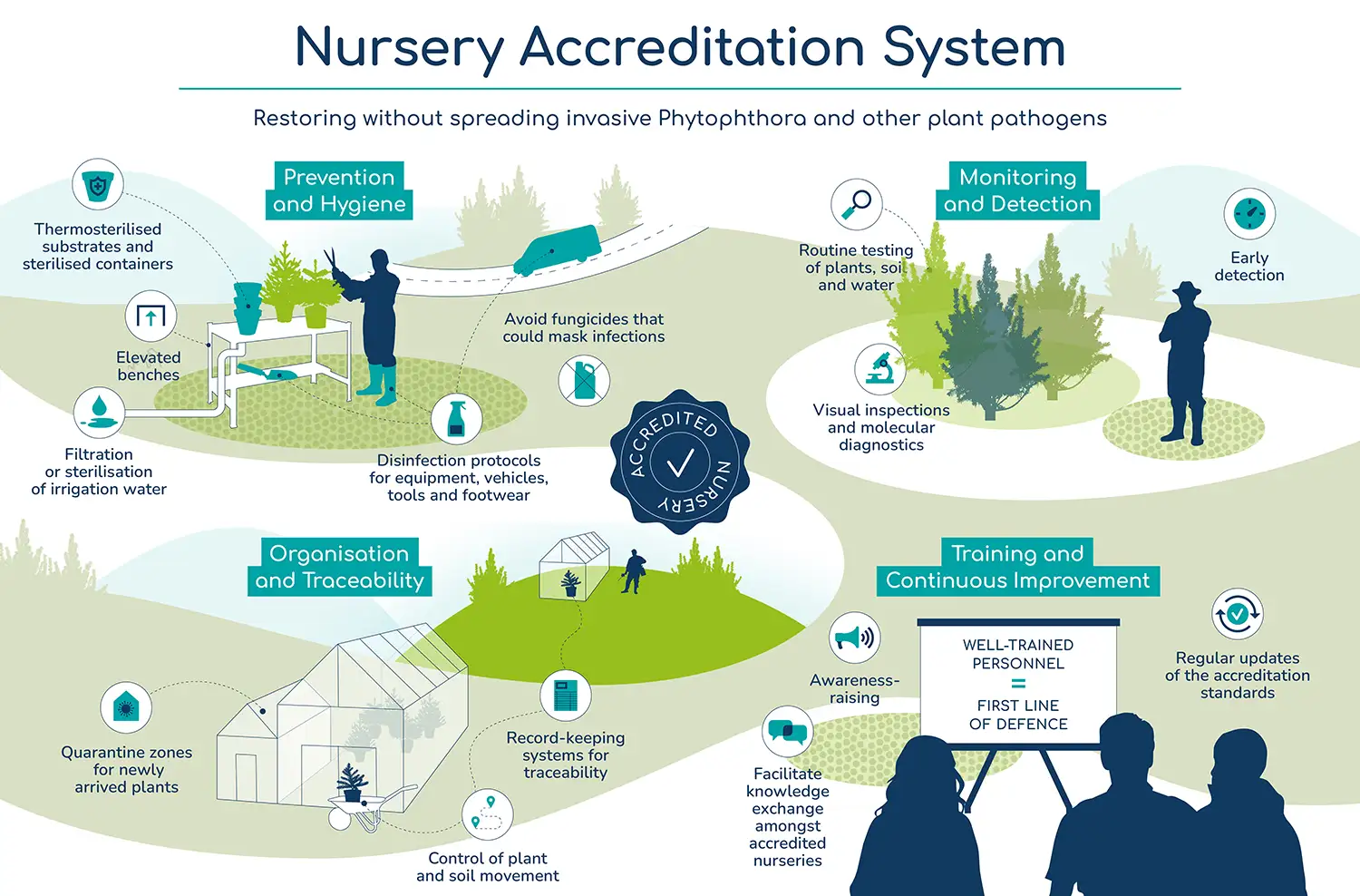 nursery-accreditation-system