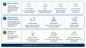Communication Handbook Ch.5